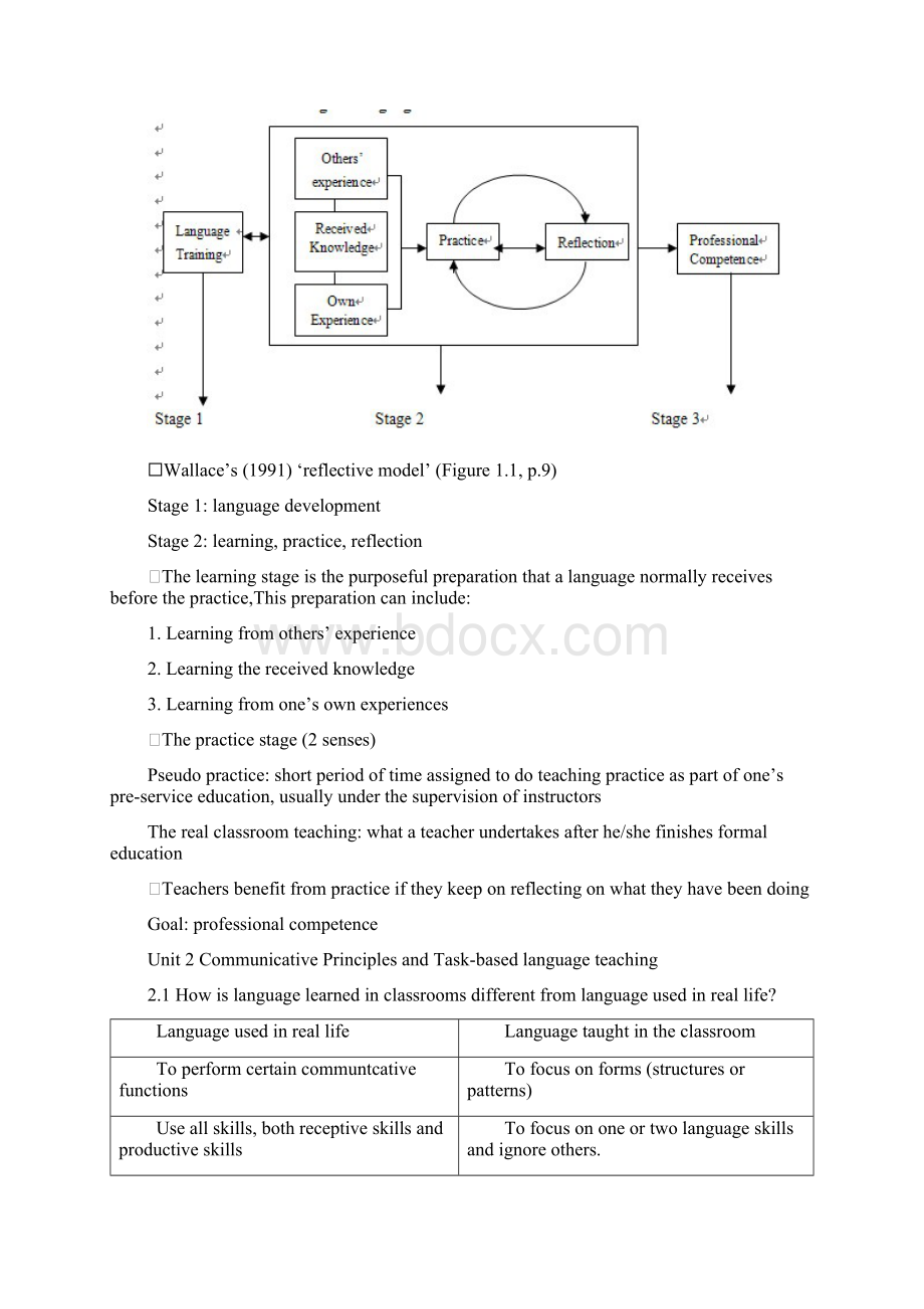 王蔷英语教学法重点.docx_第3页