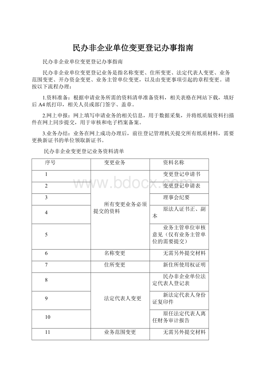 民办非企业单位变更登记办事指南.docx_第1页