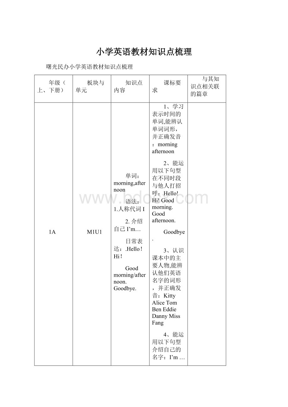 小学英语教材知识点梳理.docx