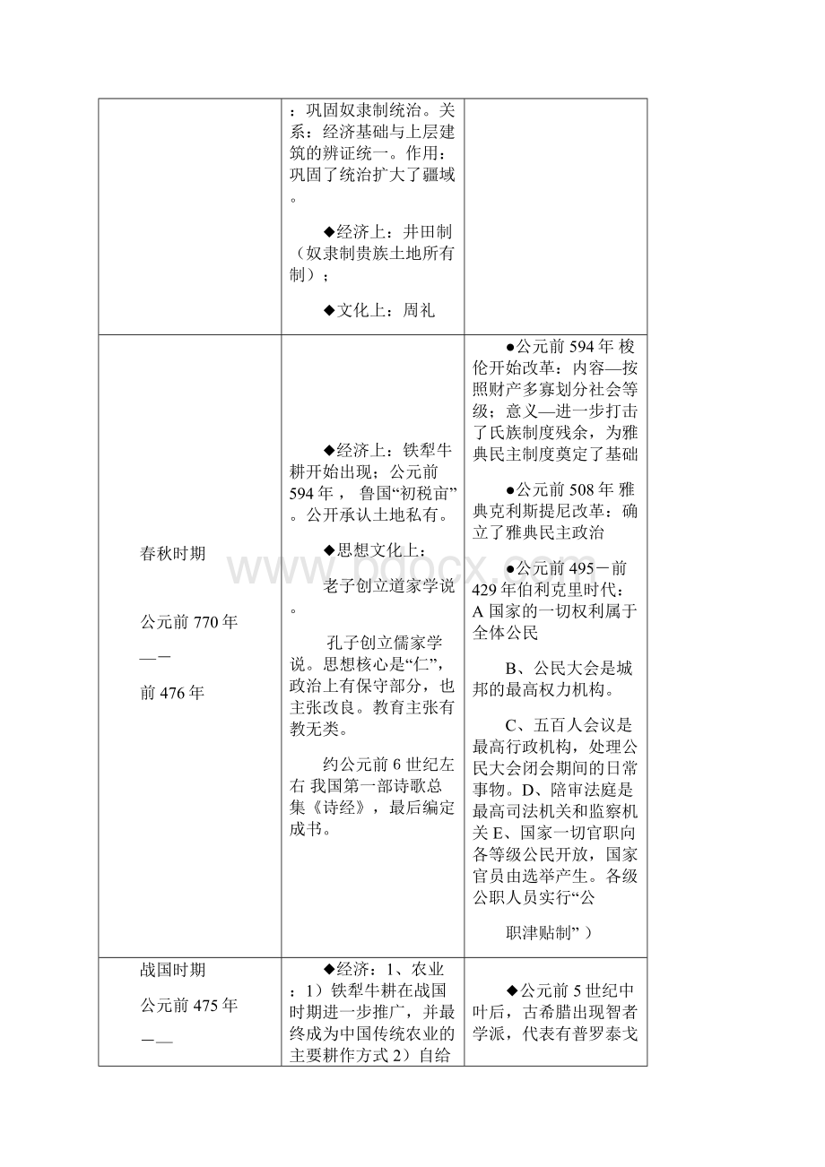 中外历史大事年表详表.docx_第2页