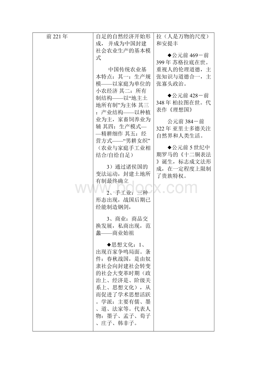 中外历史大事年表详表.docx_第3页