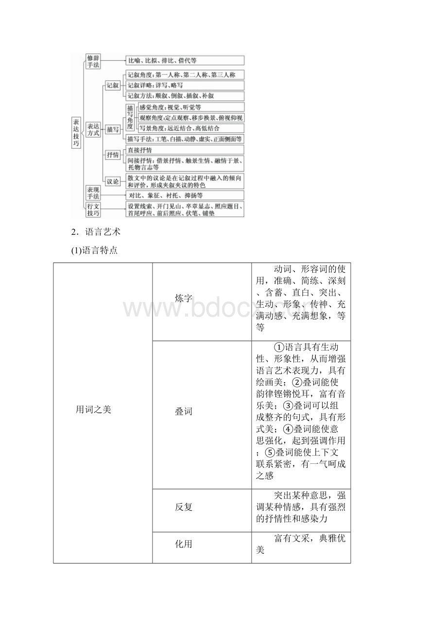 高中语文一轮复习 板块二 现代文阅读 专题三 文学类文本阅读二散文讲义.docx_第3页