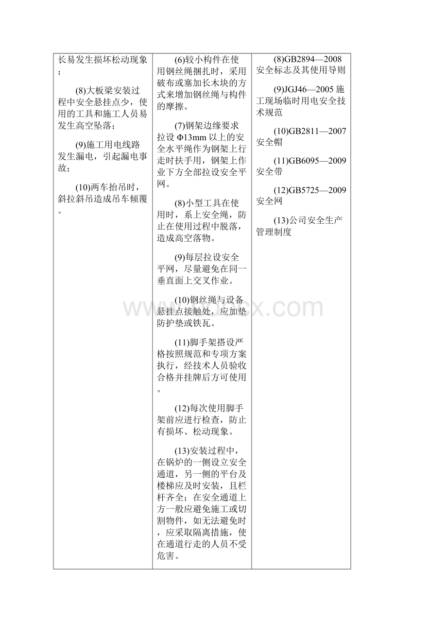 锅炉安装工程施工作业危险源与安全措施要求Word文档格式.docx_第2页