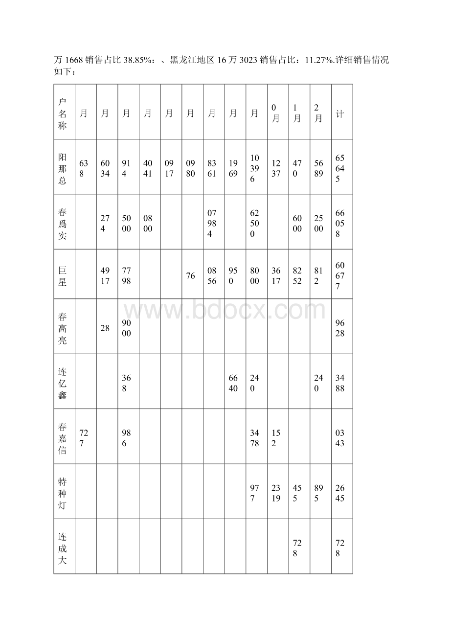 09年总结与10年规划.docx_第3页