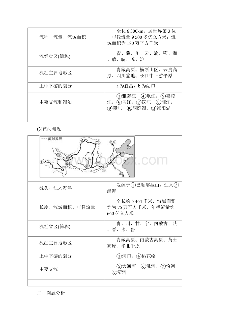 届高三地理复习讲解中国河流和湖泊.docx_第2页