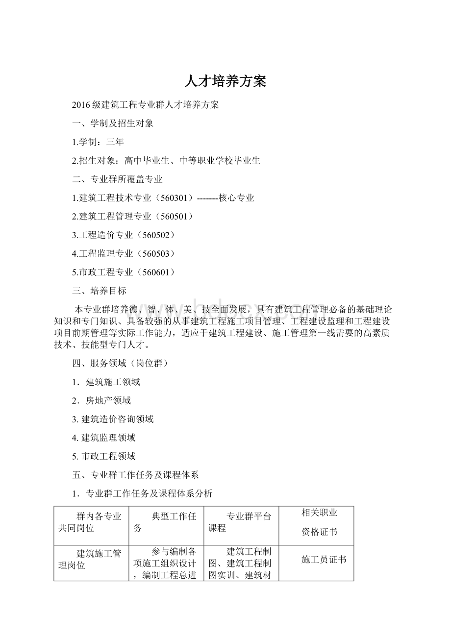 人才培养方案.docx_第1页