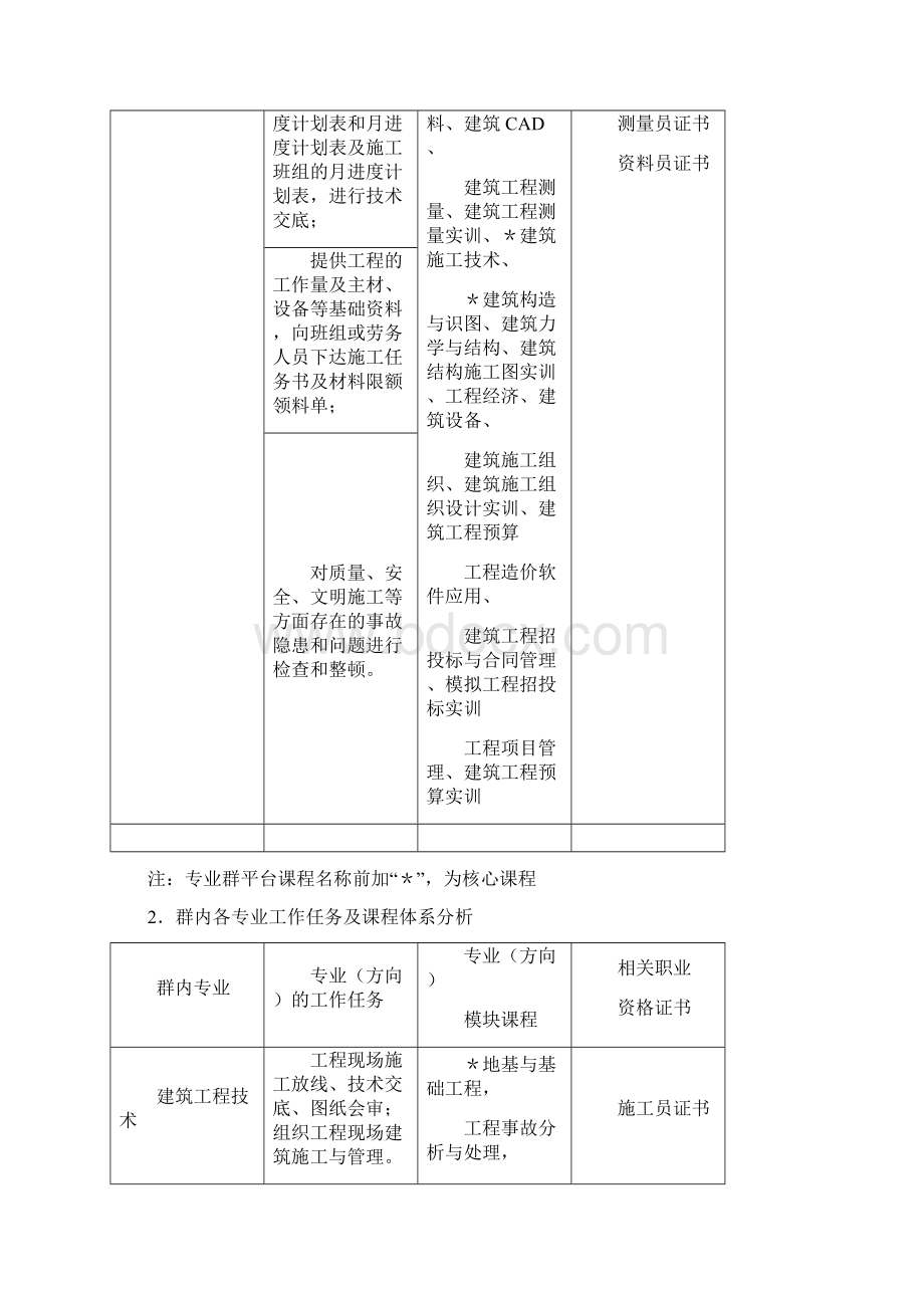 人才培养方案.docx_第2页