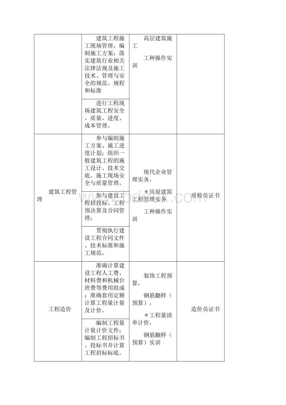 人才培养方案.docx_第3页