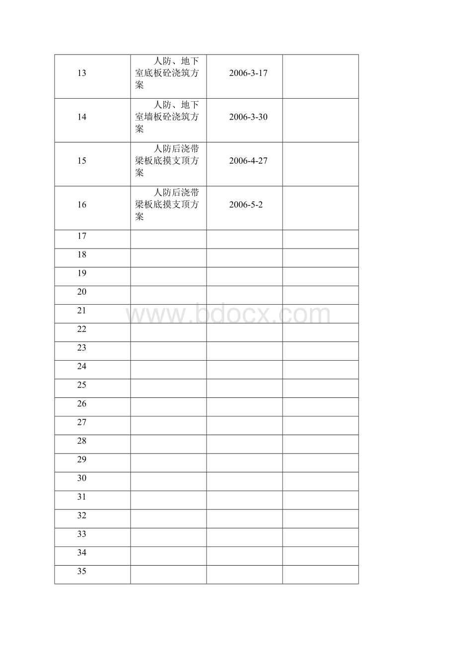 施工组织设计报审表Word文档下载推荐.docx_第2页