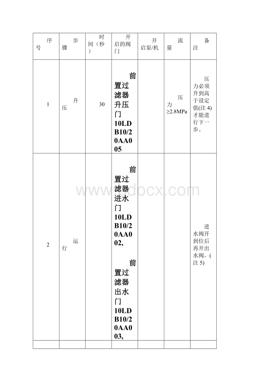 凝结水精处理系统运行步序表.docx_第2页