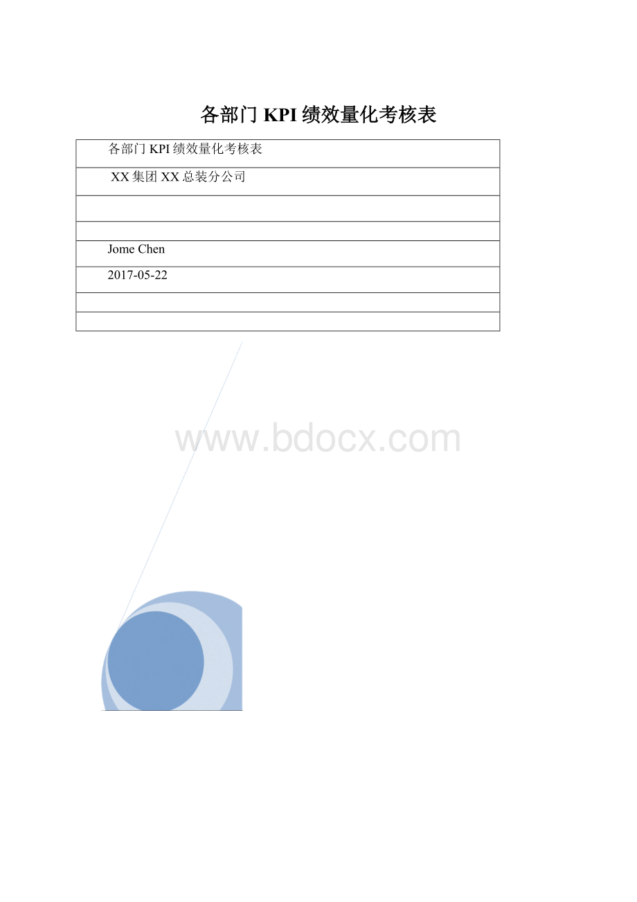 各部门KPI绩效量化考核表文档格式.docx
