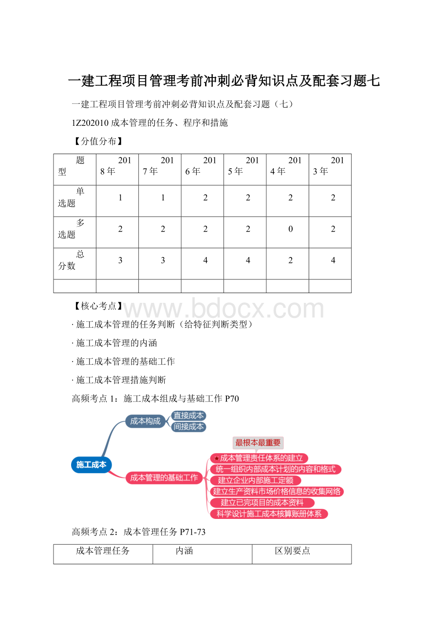 一建工程项目管理考前冲刺必背知识点及配套习题七.docx