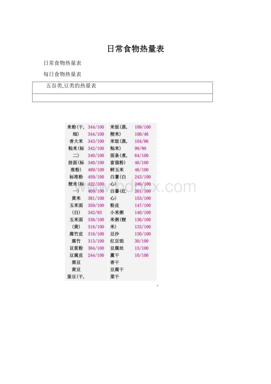 日常食物热量表.docx