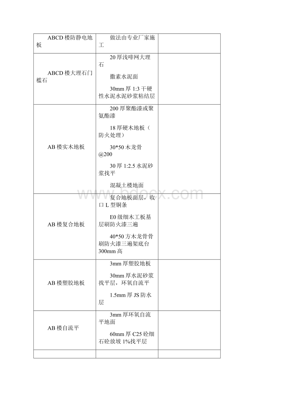 装饰工程监理细则精编版.docx_第3页