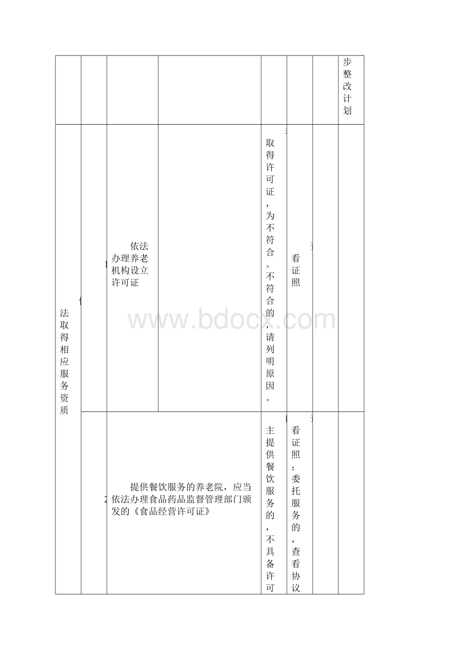 养老院服务质量大检查操作手册定稿.docx_第3页