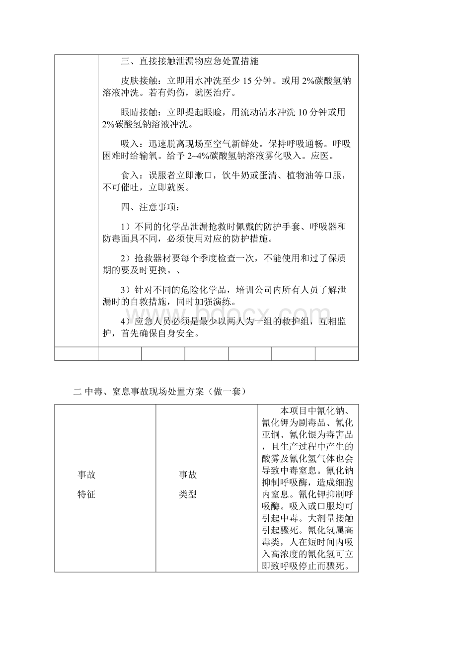 完整版事故现场处置方案卡.docx_第3页