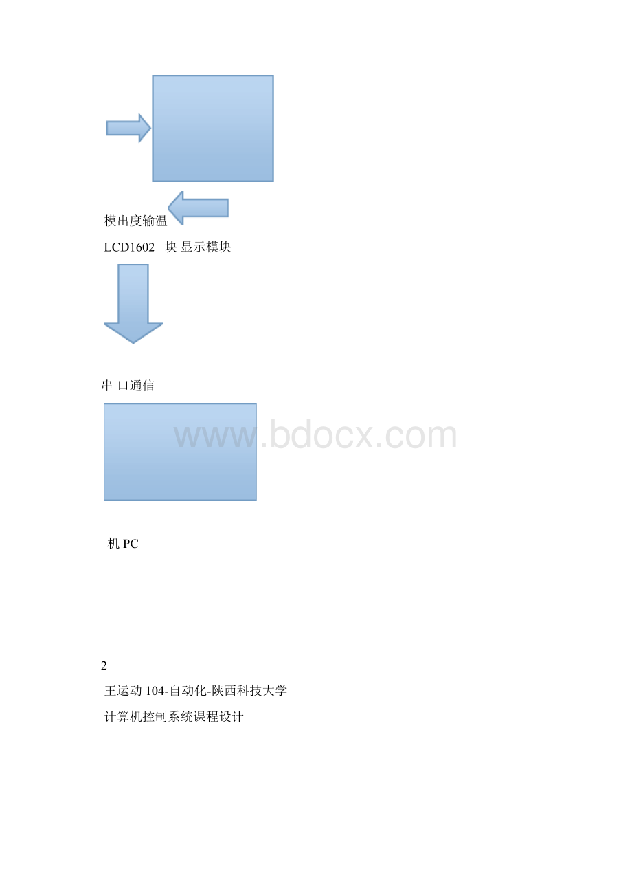 电热杯恒温控制系统设计.docx_第3页