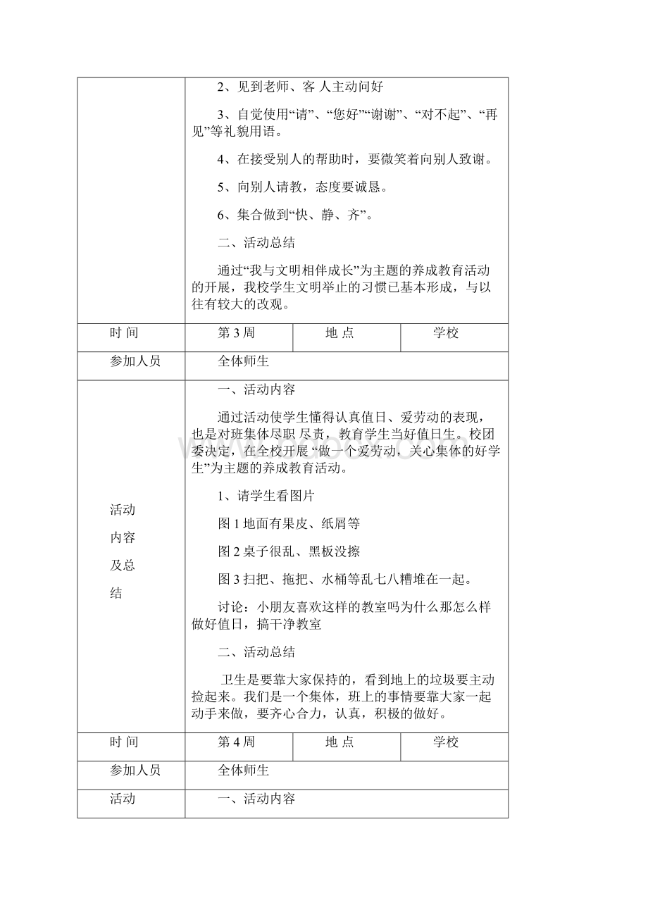 实验小学养成教育活动记录完整版.docx_第2页