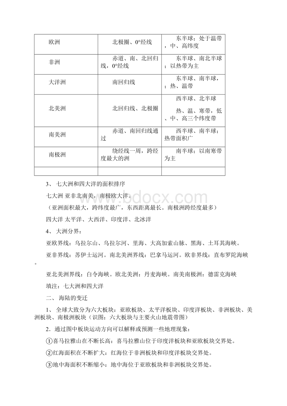 生物地理中考知识点整理Word文档下载推荐.docx_第3页