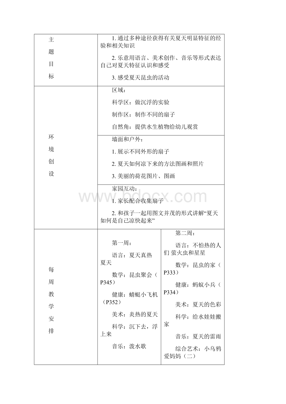 备课表格Word文件下载.docx_第3页