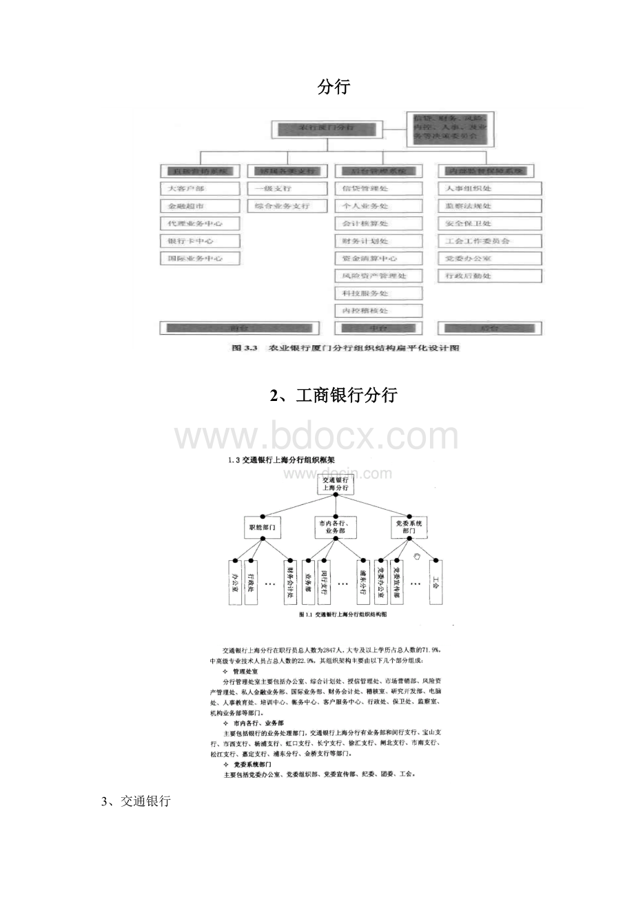 各银行组织架构图.docx_第2页