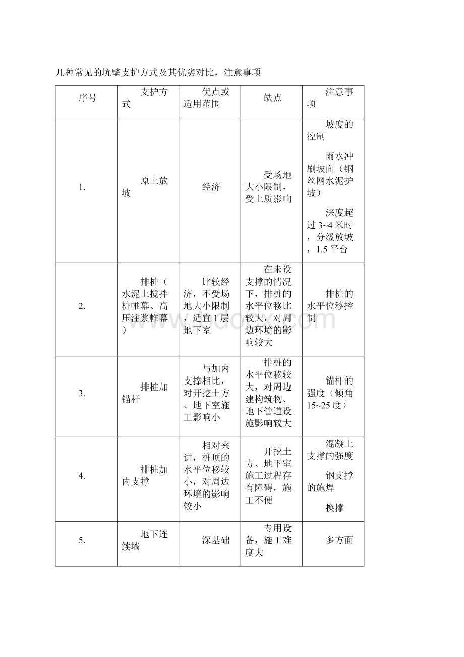 基坑支护和模板工程基本知识.docx_第3页