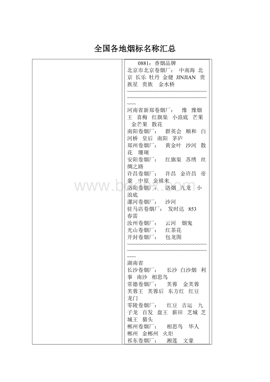 全国各地烟标名称汇总.docx