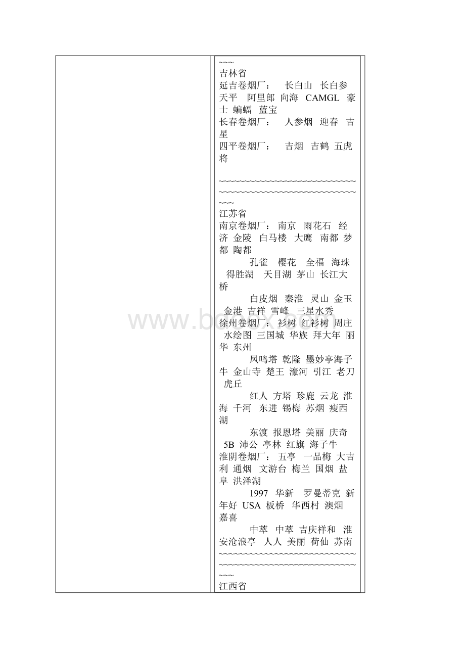 全国各地烟标名称汇总.docx_第3页