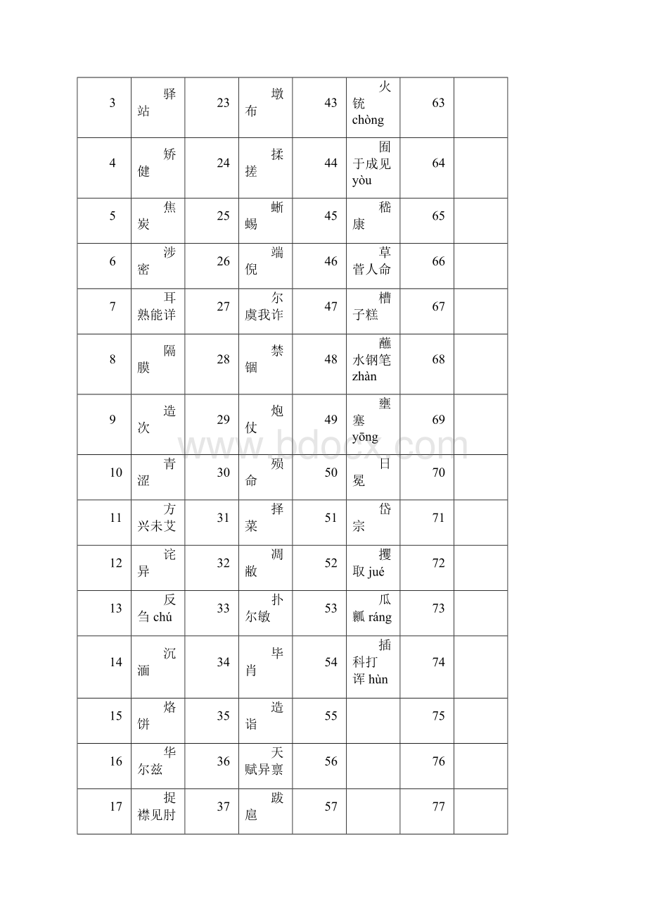 中国汉字听写大会13场比赛所有词语.docx_第3页