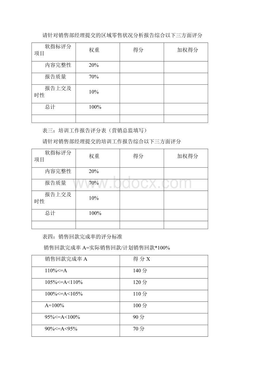 市场部绩效考核表.docx_第3页