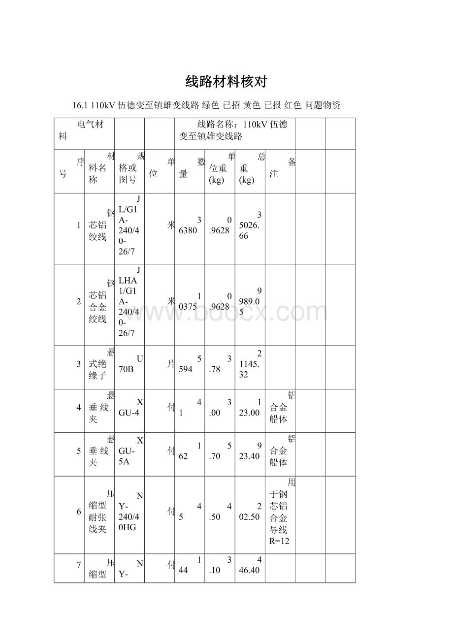 线路材料核对Word文档格式.docx_第1页