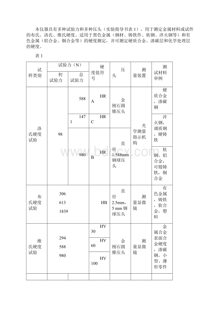 机械制造基础试验指导书Word文件下载.docx_第3页