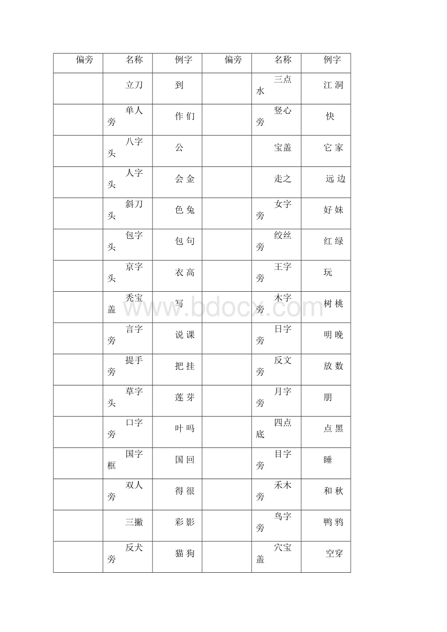 部编一年级上册语文期末复习资料必备.docx_第2页