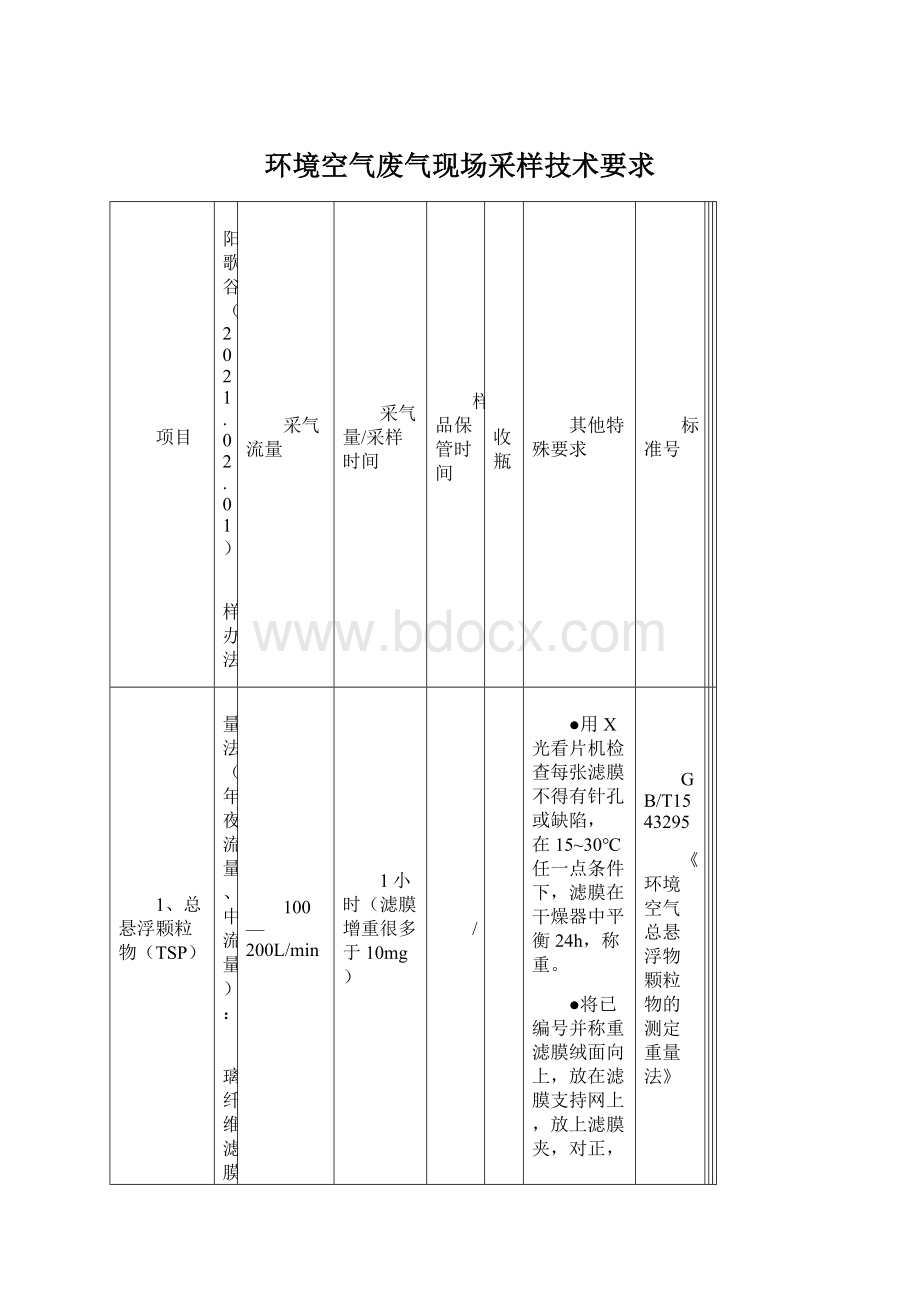 环境空气废气现场采样技术要求.docx