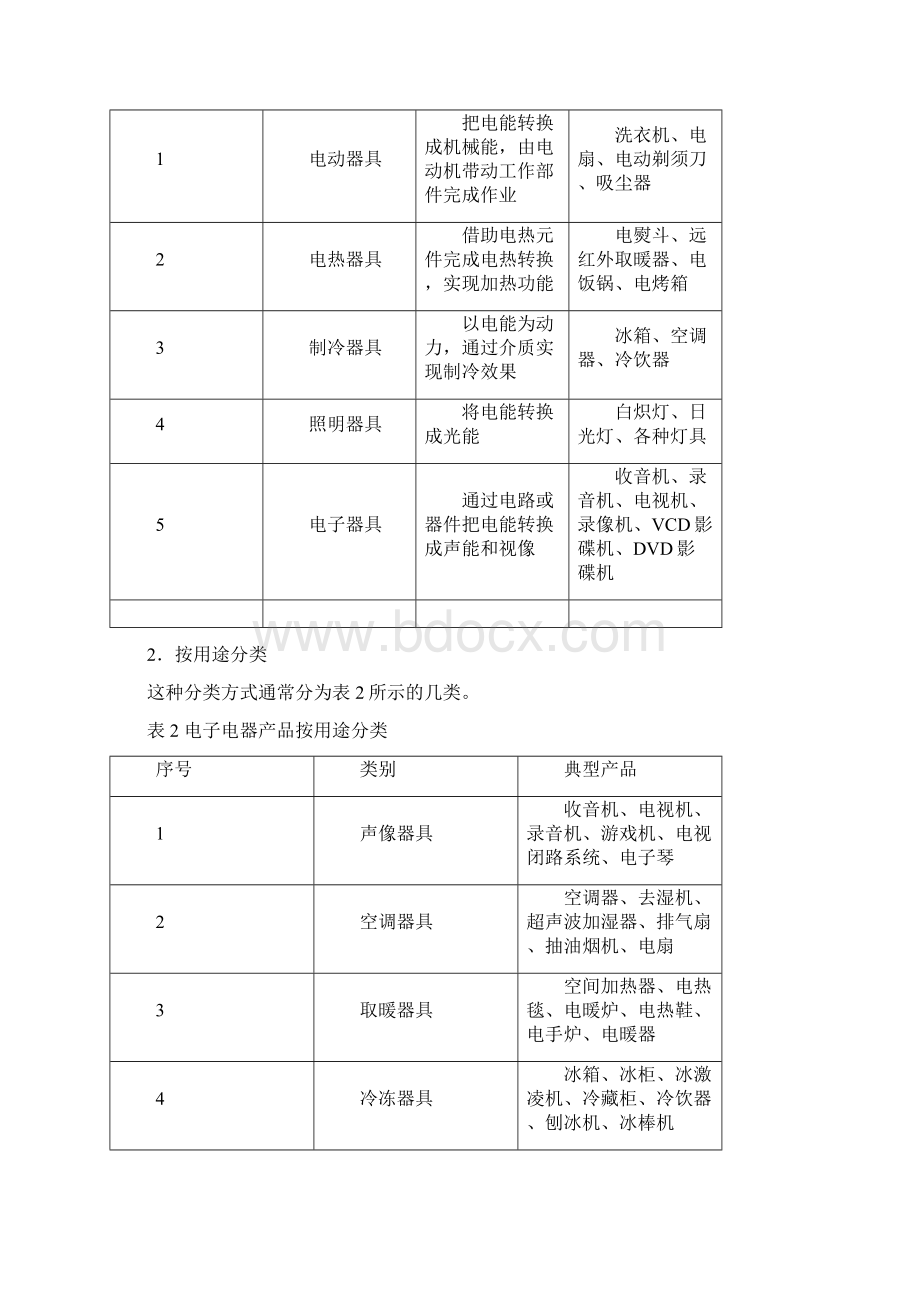 中关村电子垃圾逆向物流报告1.docx_第2页