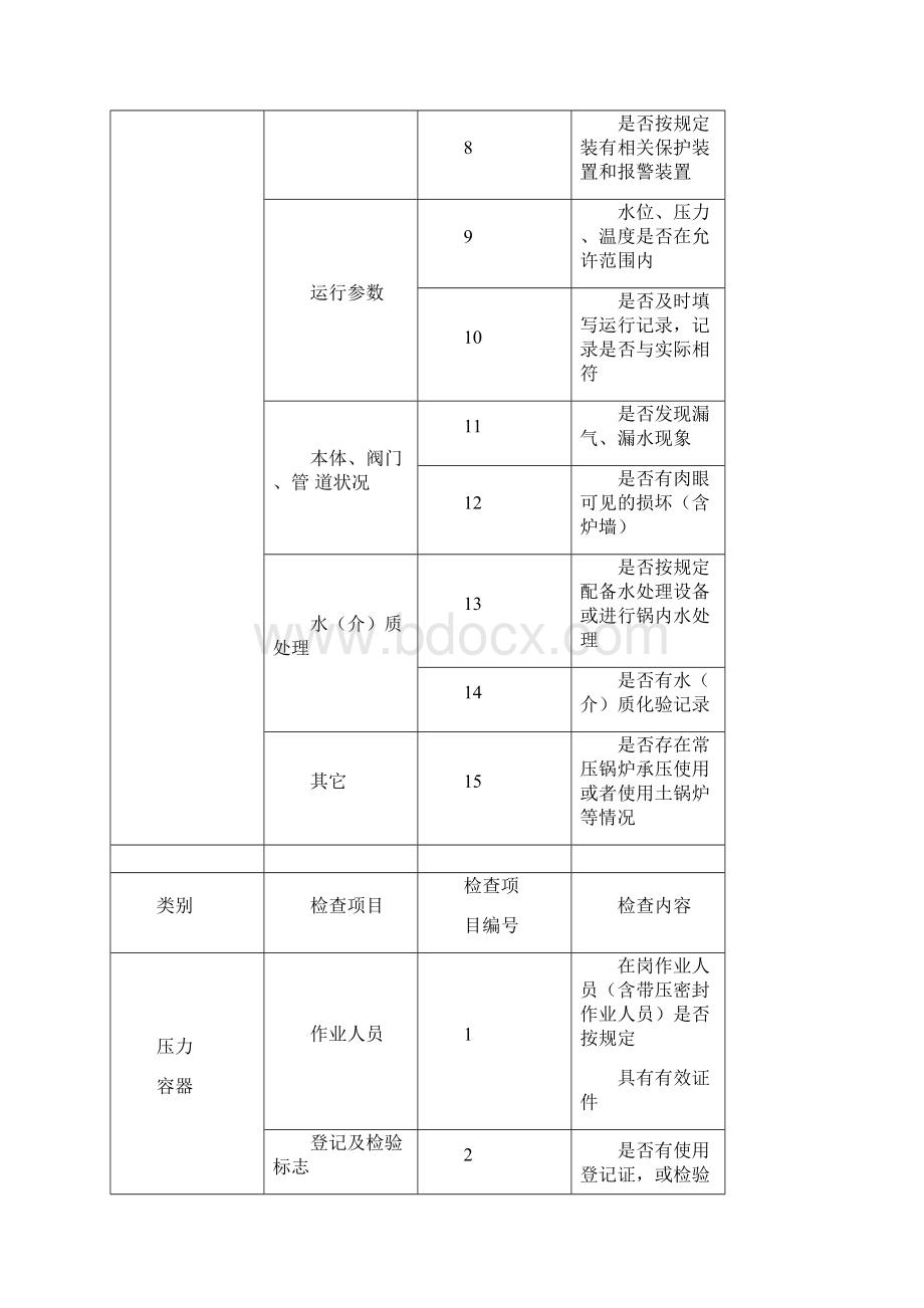 特种设备专项检查表Word文档格式.docx_第3页