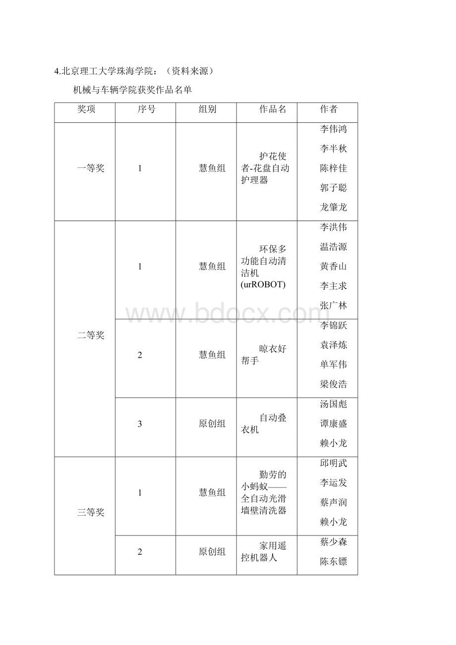 第五届全国大学生机械创新设计大赛各大高校校内选拔赛优秀作品.docx_第2页