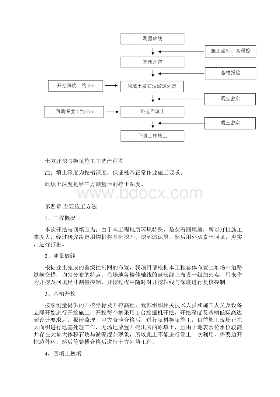 土方开挖换填施工设计方案Word文件下载.docx_第3页