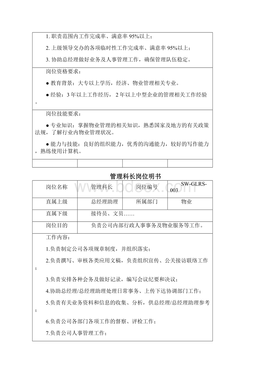 总经理助理岗位说明书doc.docx_第2页