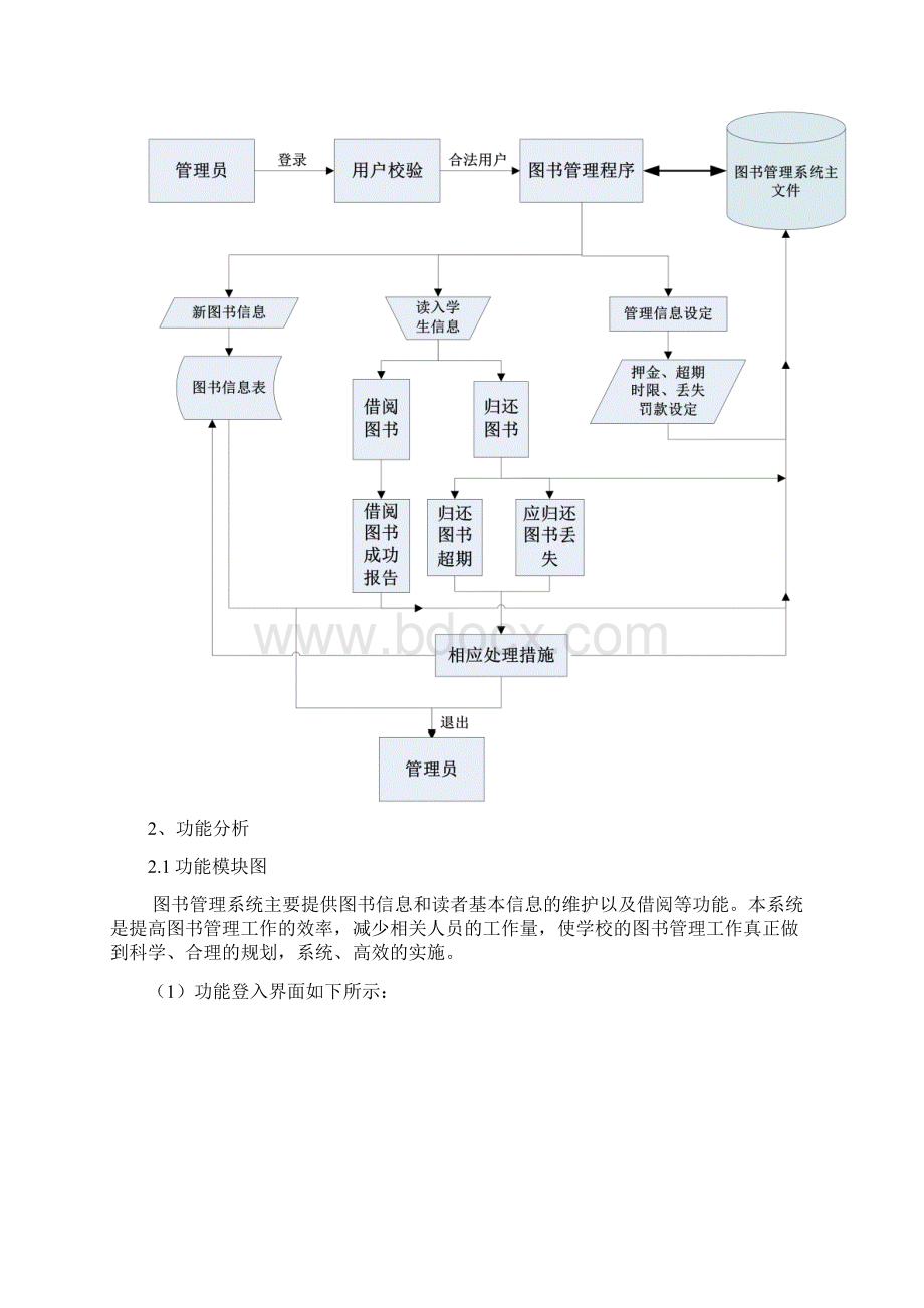 管理信息系统设计 图书馆.docx_第3页