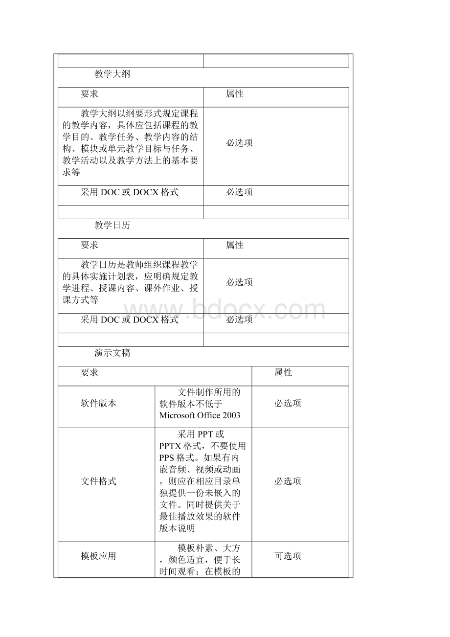 国家级精品资源共享课建设技术要求.docx_第3页