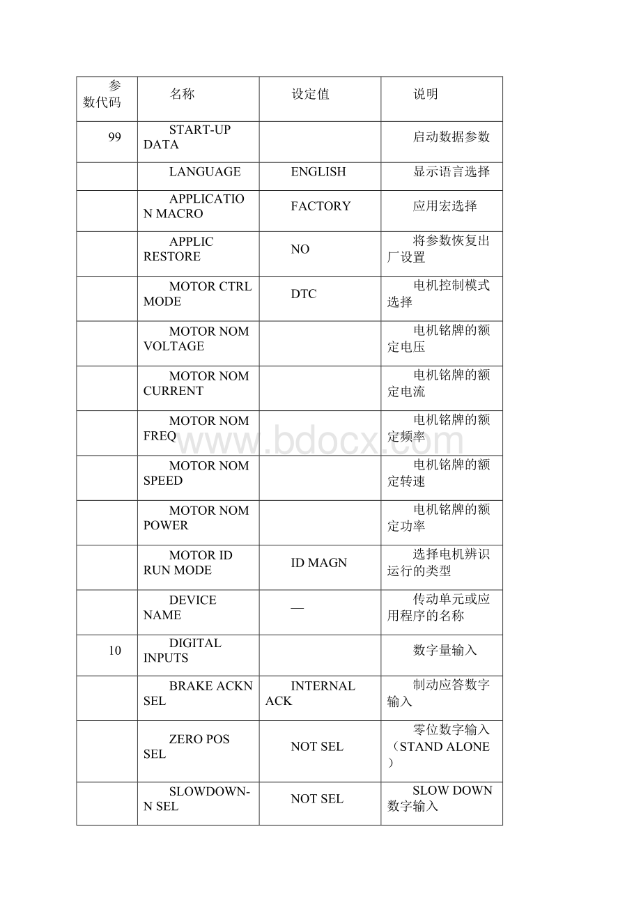 ABBACS800变频器.docx_第2页