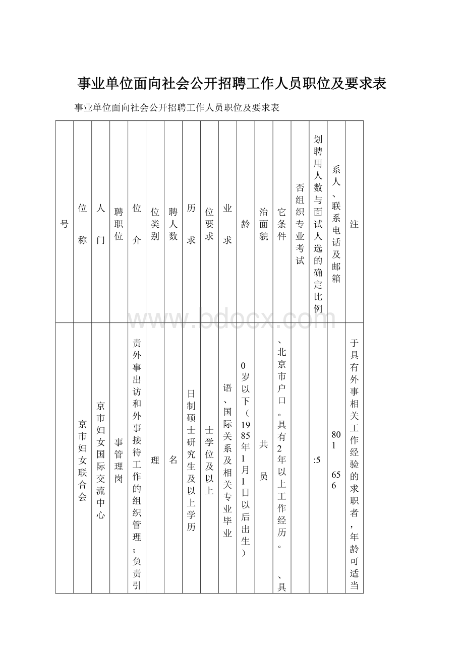 事业单位面向社会公开招聘工作人员职位及要求表.docx_第1页