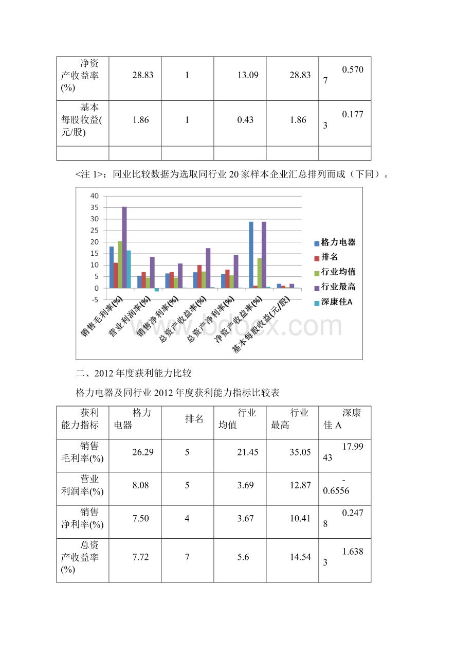 格力电器获利能力分析报告.docx_第3页