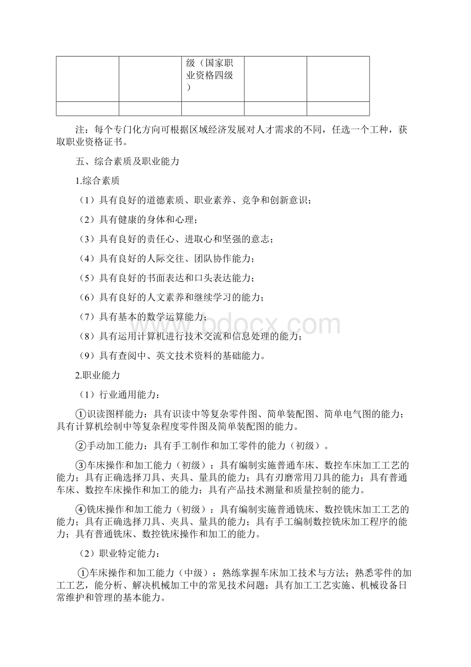 12中等职业教育机械加工技术专业指导性人才培养方案DOC.docx_第2页