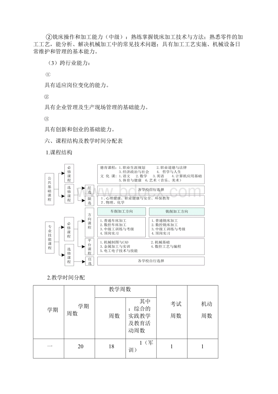 12中等职业教育机械加工技术专业指导性人才培养方案DOC.docx_第3页