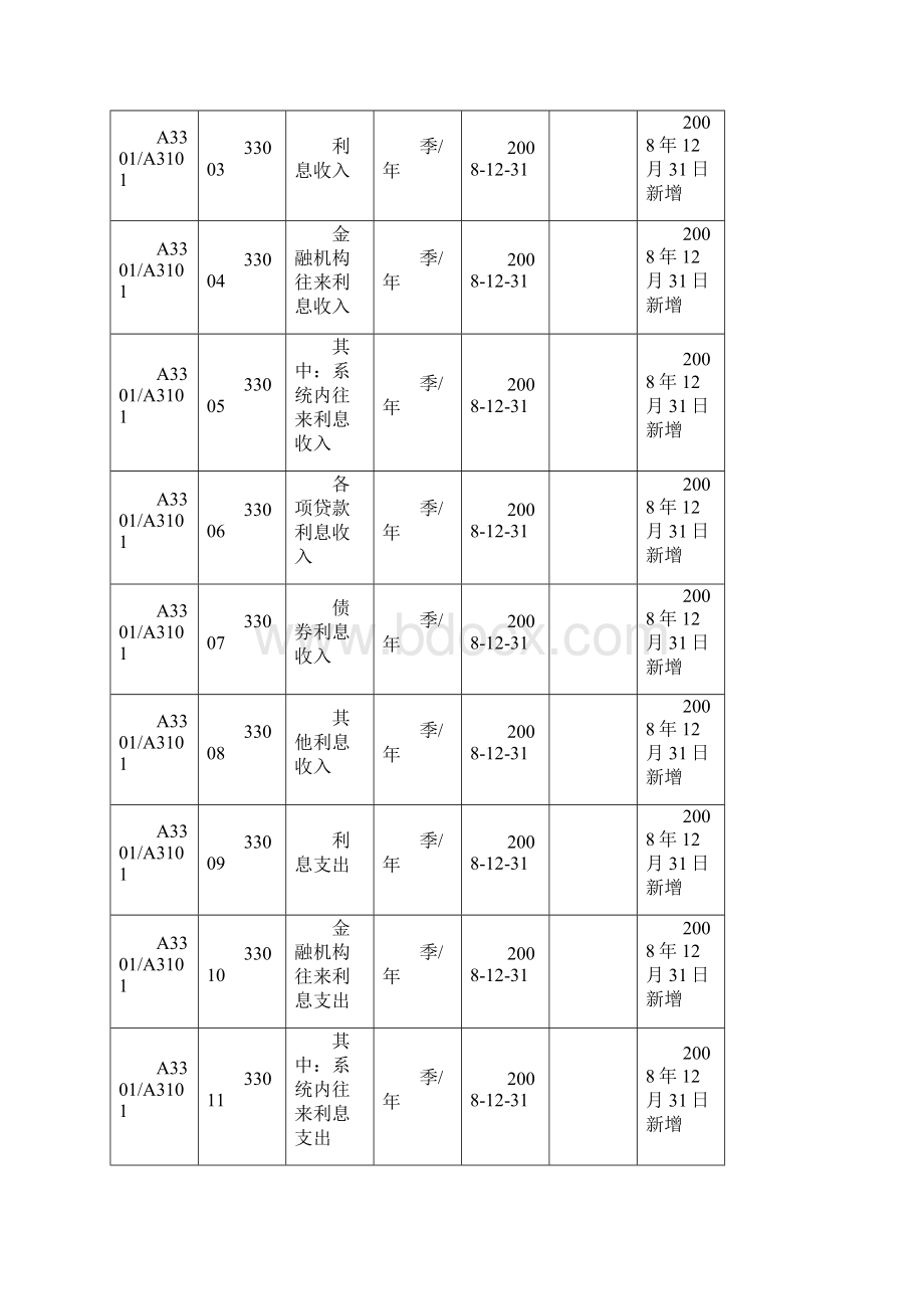 本外币利润表统计制度.docx_第2页