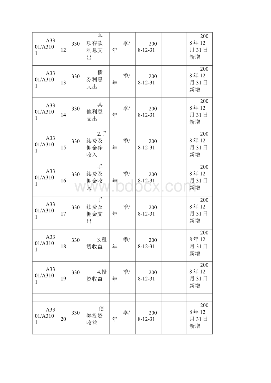 本外币利润表统计制度.docx_第3页