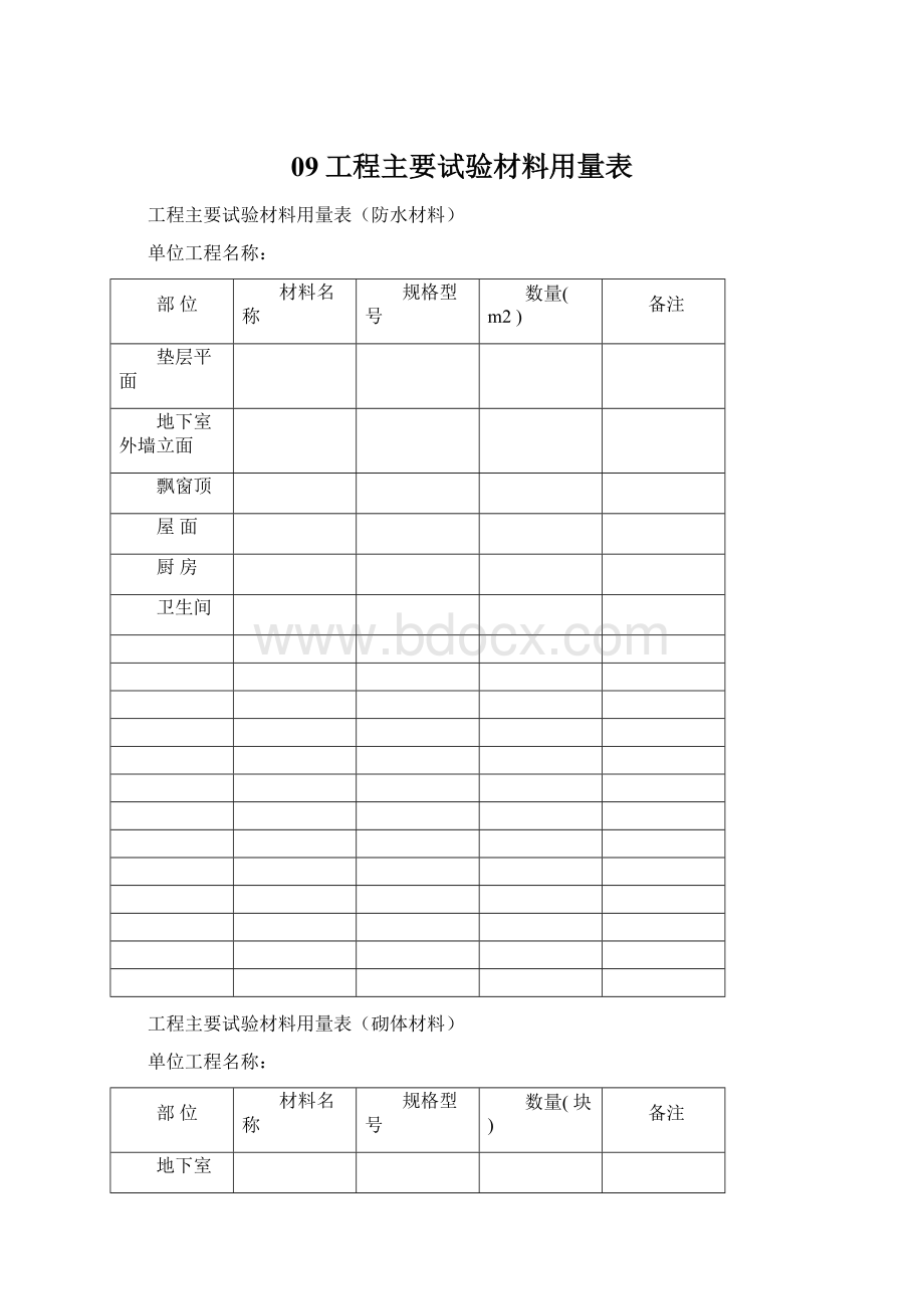 09工程主要试验材料用量表.docx_第1页