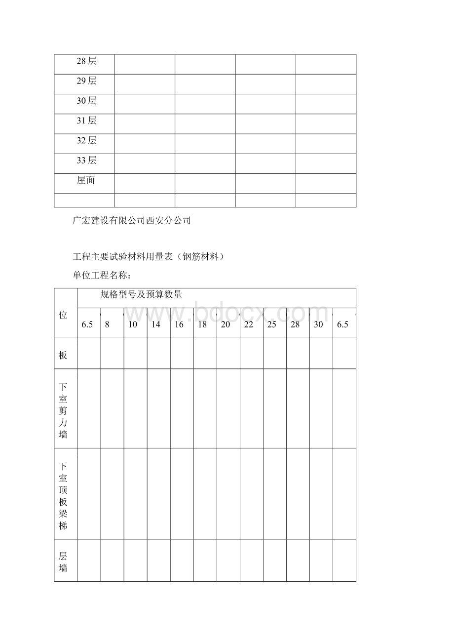 09工程主要试验材料用量表.docx_第3页